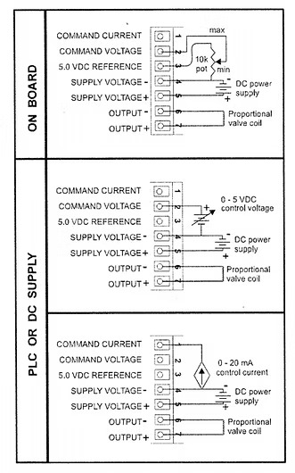 iQ 阀门驱动器接线图